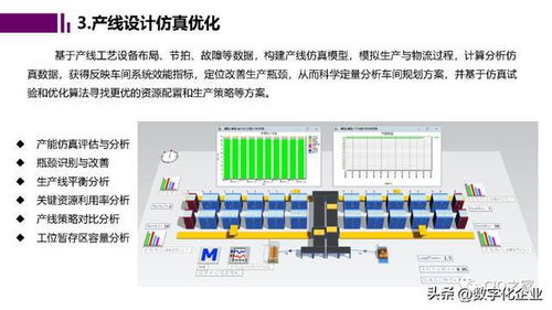 未来工厂与数字孪生ppt分享